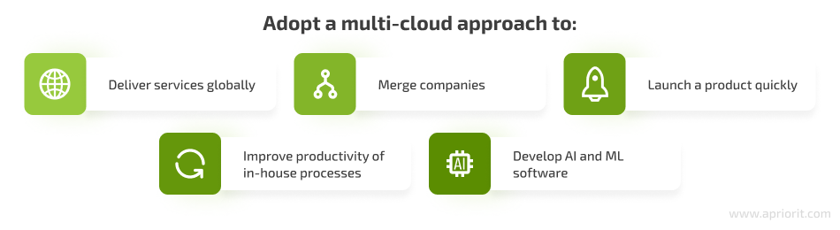 Cases to adopt a multi-cloud approach