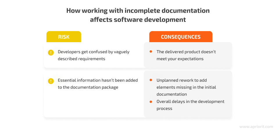 risks of working with incomplete documentation
