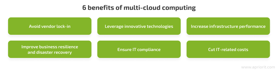 6 benefits of multi-cloud computing