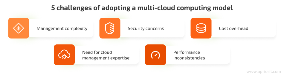 5 challenges of adopting a multi-cloud computing model