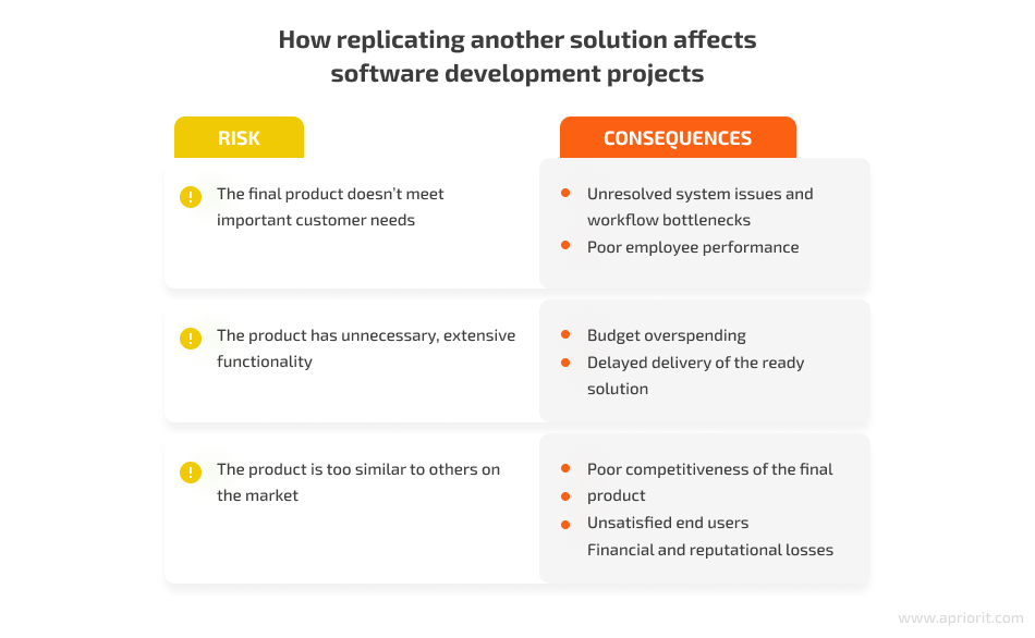 risks of replicating other solutions