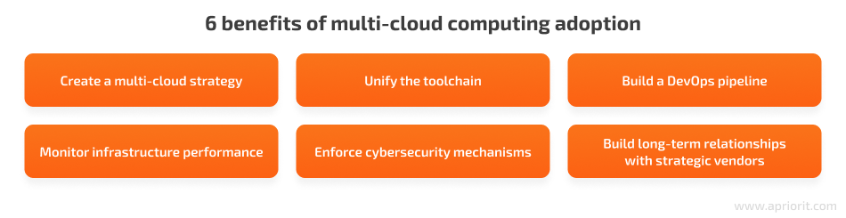 6 best practices to adopt multi-cloud computing