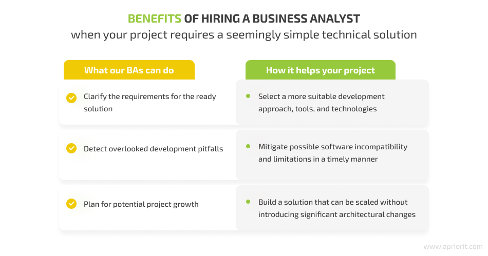 benefits of working with a business analyst