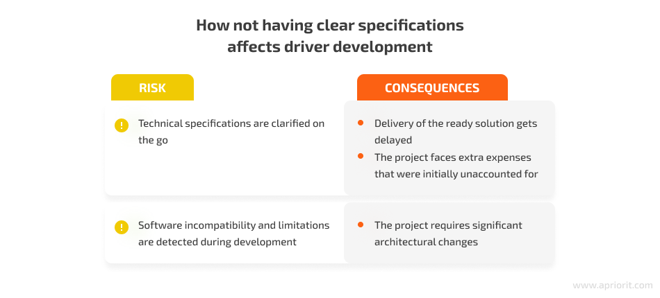 risks in driver development