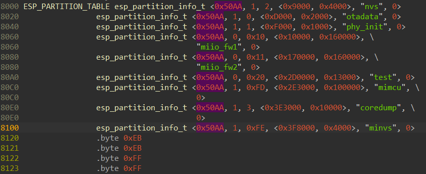 Importing structures to IDA and applying them to the partition table data