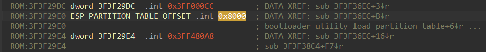 Finding the value of the offset