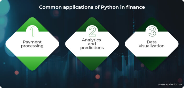 Using Python for FinTech Solutions - Apriorit