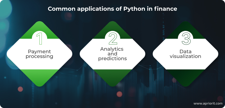 Common applications of Python in finance