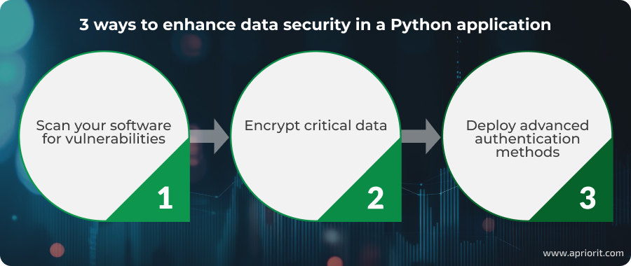 3 ways to enhance data security in a Python application