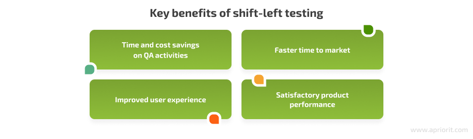 Key benefits of shift-left testing