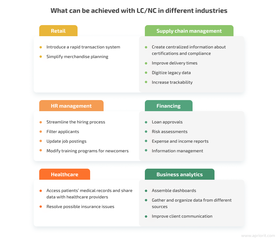 use of LC/NC in different industries