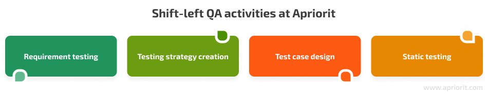 Shift-left QA activities at Apriorit