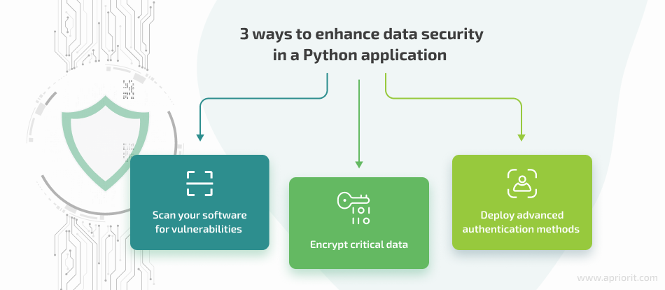python security in fintech