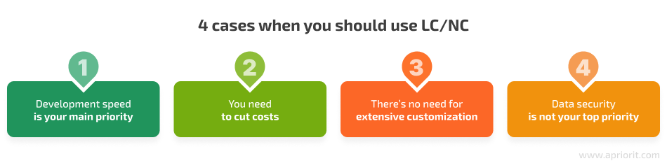 4 cases for using LC/NC