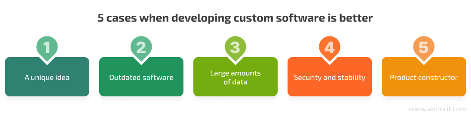 5 cases for developing custom software
