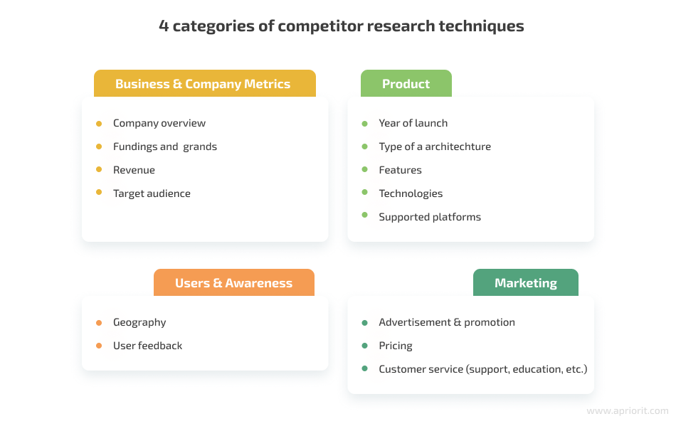 4 categories of competitor research techniques