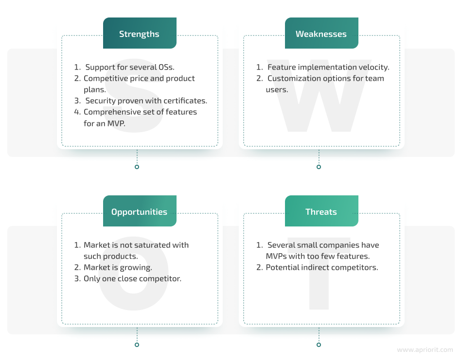 An example of SWOT analysis