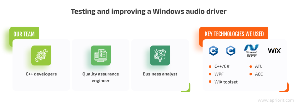 audio driver development and testing