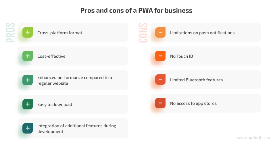 Pros and cons of a PWA for business