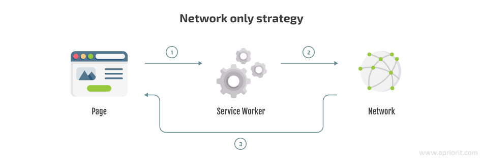 network only strategy