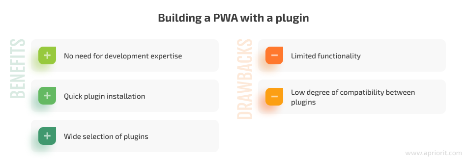 Building a PWA with a plugin