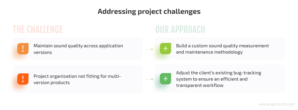 audio driver development and testing