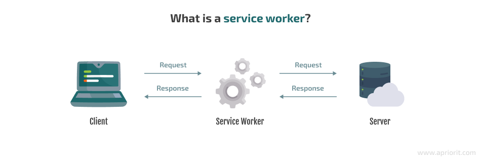 What is a service worker?