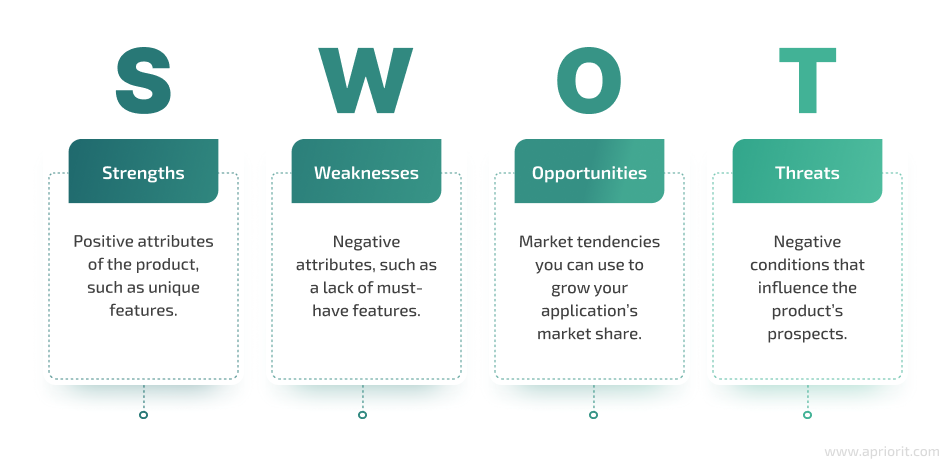 SWOT