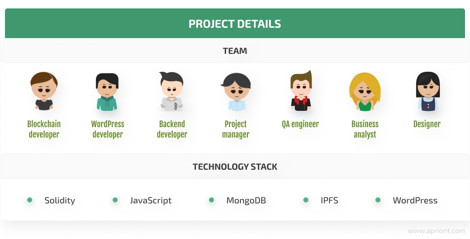 Project details