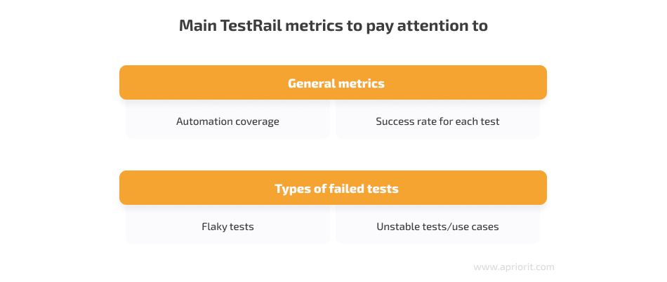 main TestRail metrics