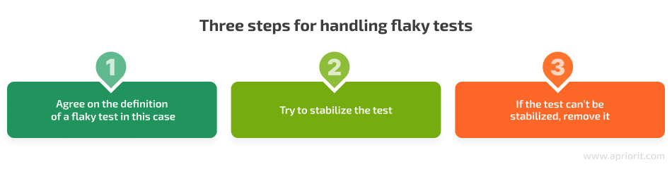 how to manage flaky tests