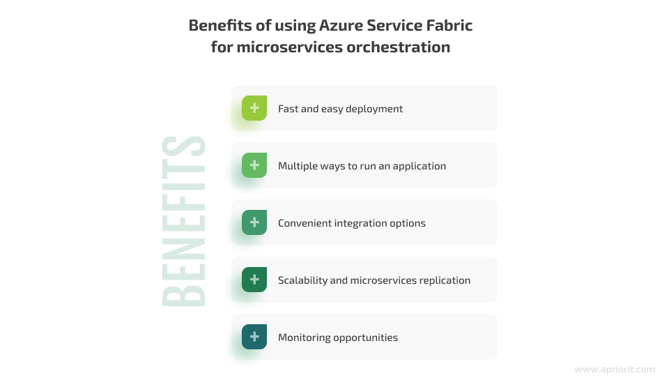 Benefits of using Azure Service Fabric for microservices orchestration