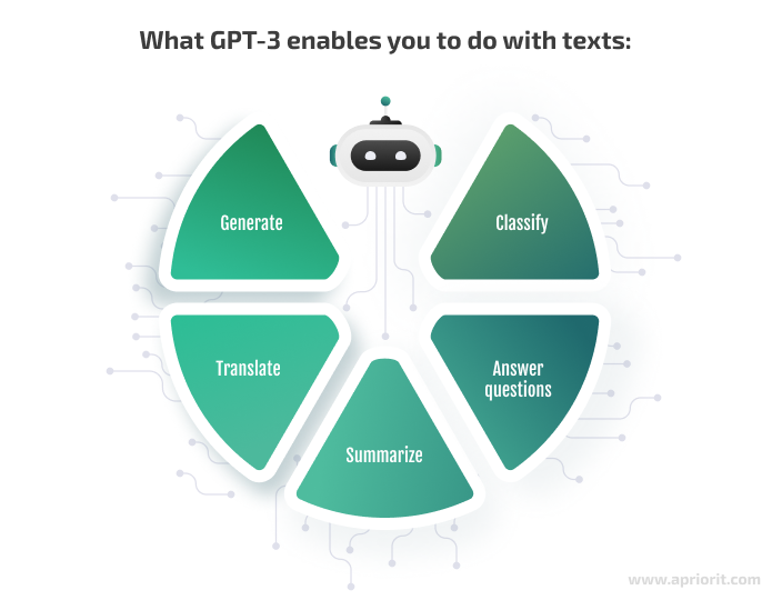 gpt3-use-cases-for-working-with-texts