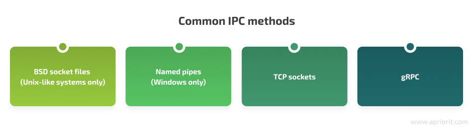 common IPC methods