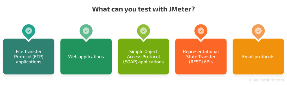 what can you test with JMeter