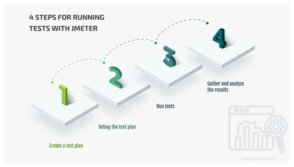 4 steps for running tests with JMeter