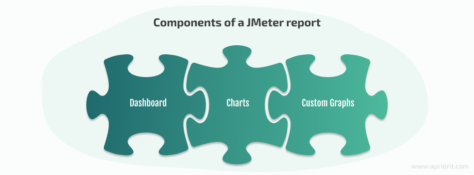 components of a JMeter report
