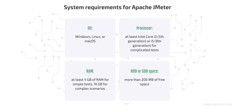 system requirements for JMeter
