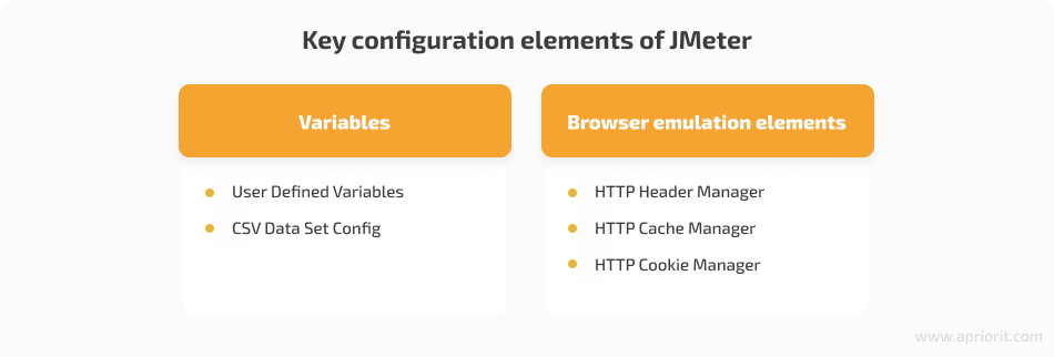 Main configuration elements of JMeter