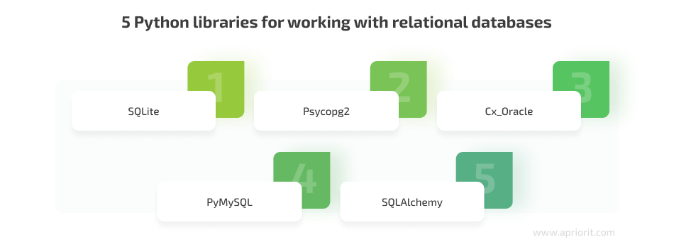 5 Python libraries for working with relational databases