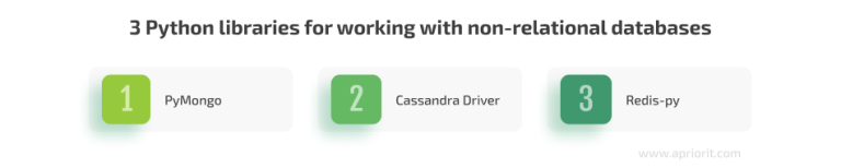 Python Libraries for Database Management [Detailed Overview] | Apriorit