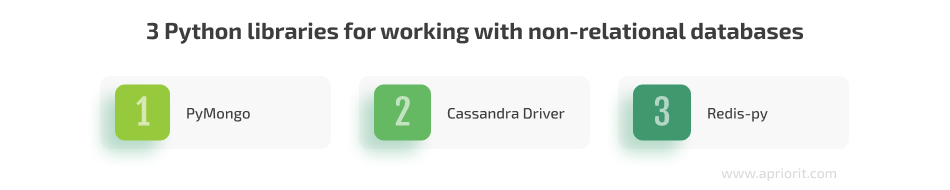 3 Python libraries for working with non-relational databases