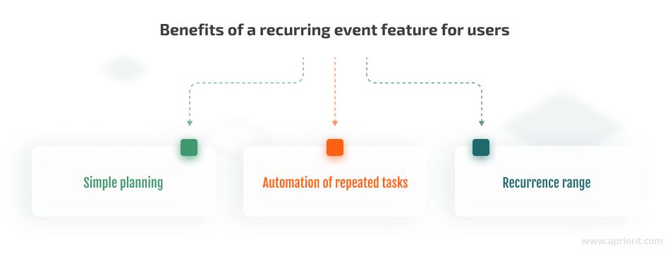 benefits of recurring events for users
