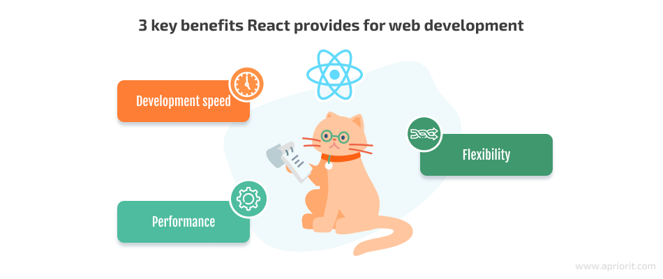 3 key benefits React provides for web development