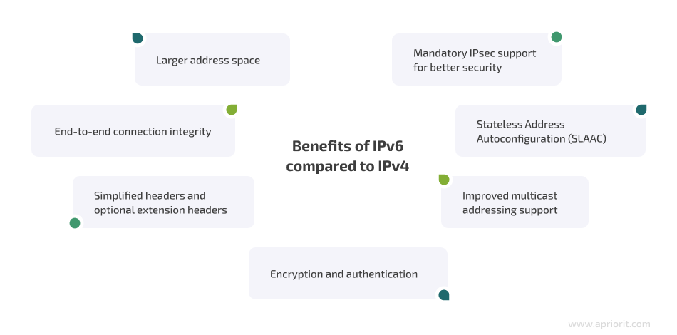 Benefits of IPv6 compared to IPv4