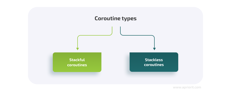 Coroutine types

