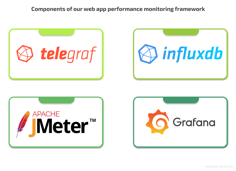 JMeter-Grafana-InfluxDB-Telegraf framework