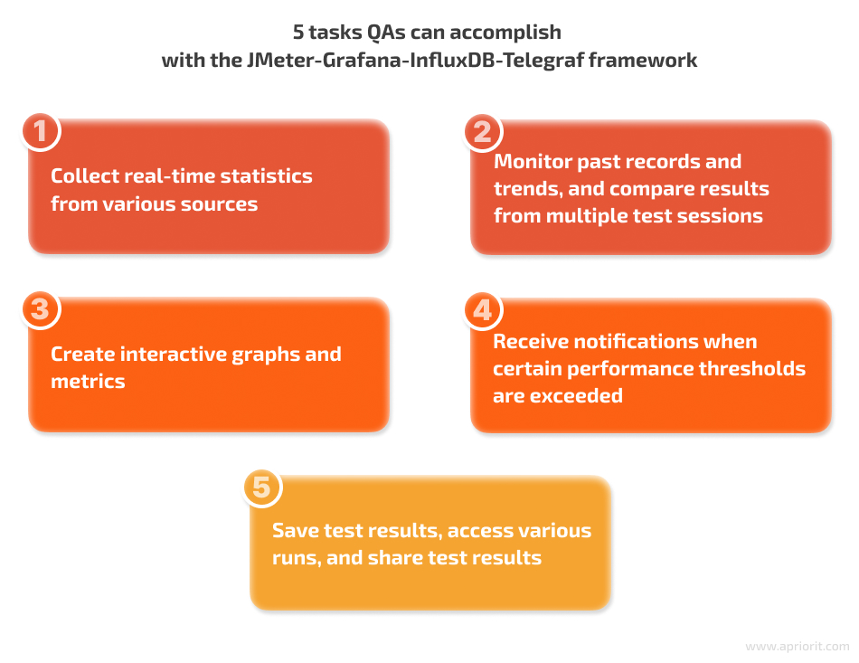 what can you do with JMeter-Grafana-InfluxDB-Telegraf framework