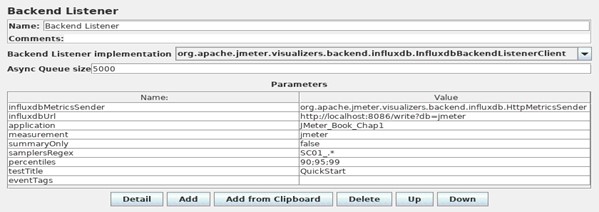 Backend Listener