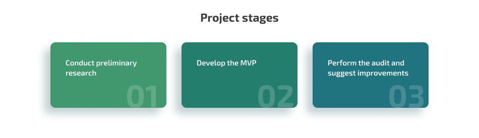 project stages